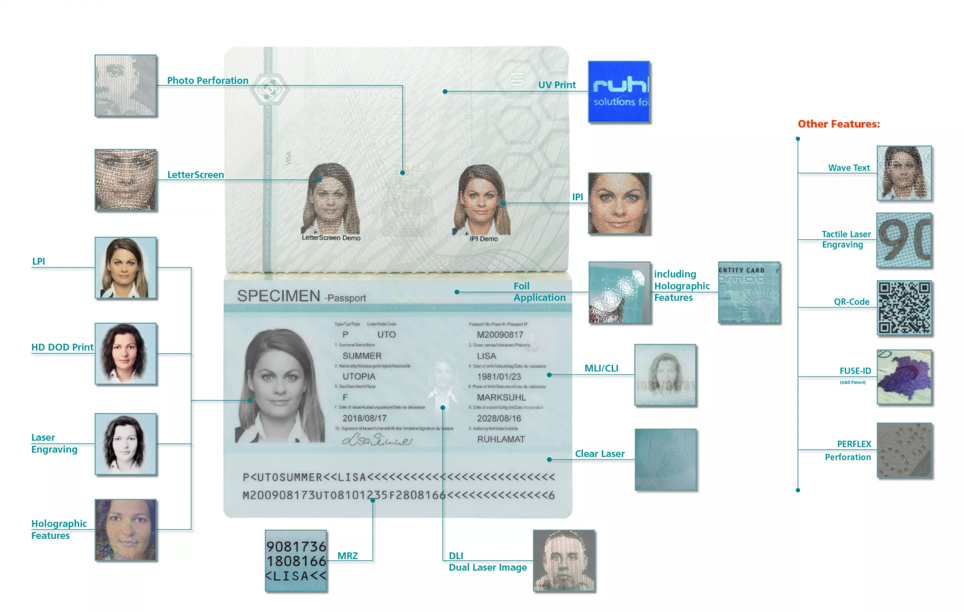 Sicherheitsfeature ID-Dokumente